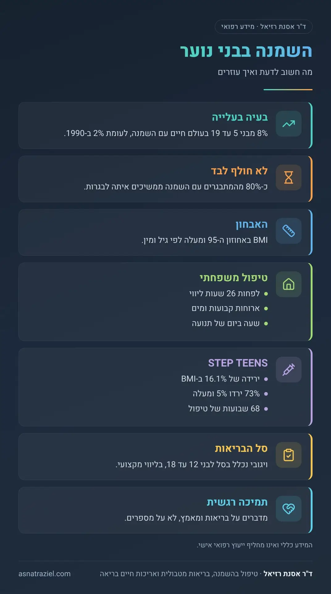 אינפוגרפיקה: השמנה בבני נוער