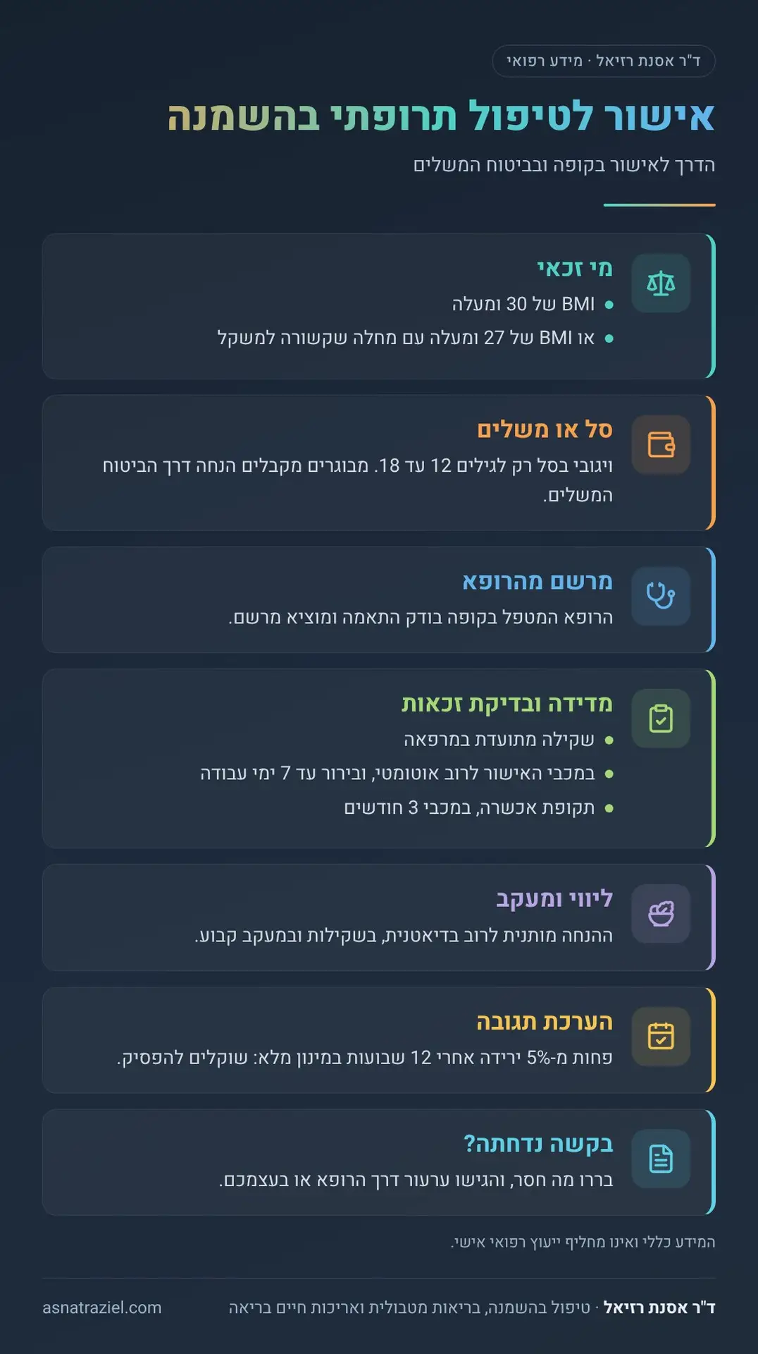אינפוגרפיקה: אישור לטיפול תרופתי בהשמנה