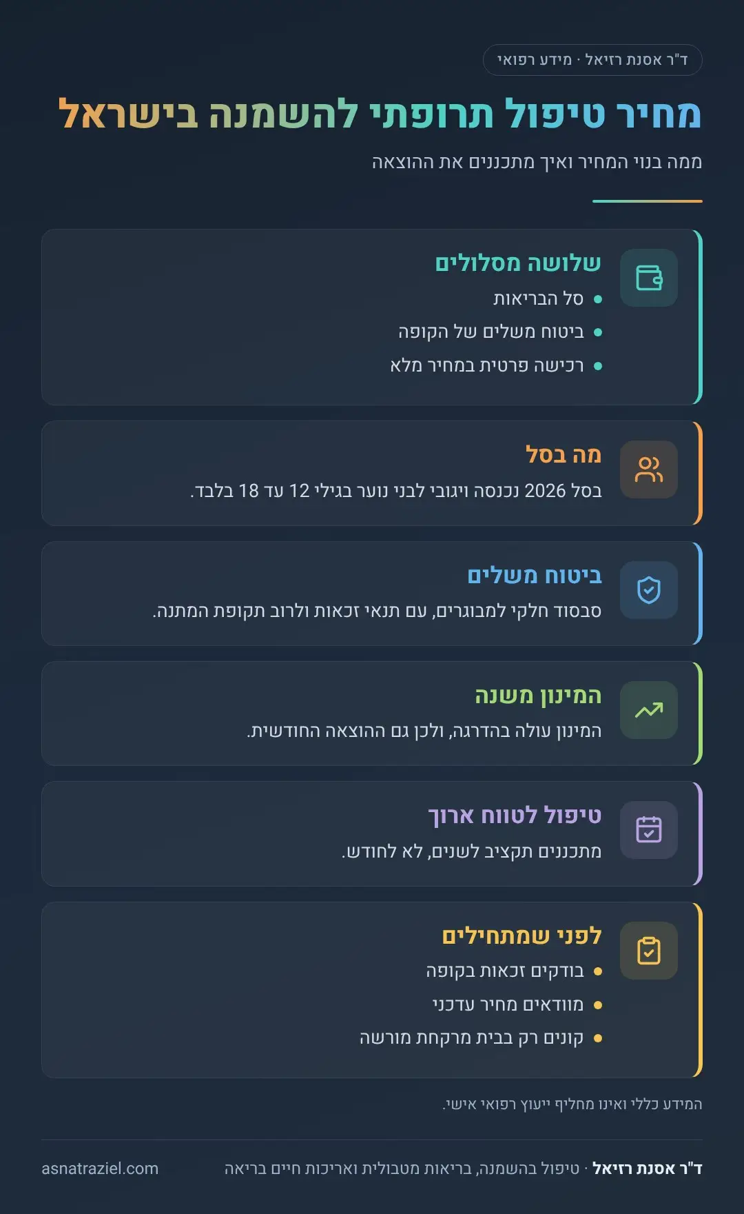 אינפוגרפיקה: מחיר טיפול תרופתי להשמנה בישראל