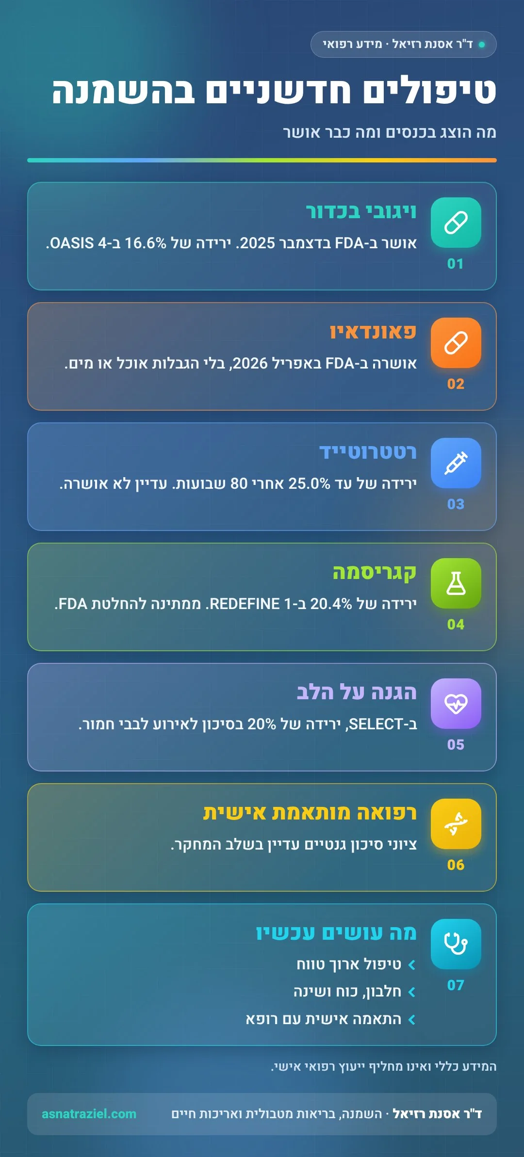 אינפוגרפיקה: טיפולים חדשניים בהשמנה