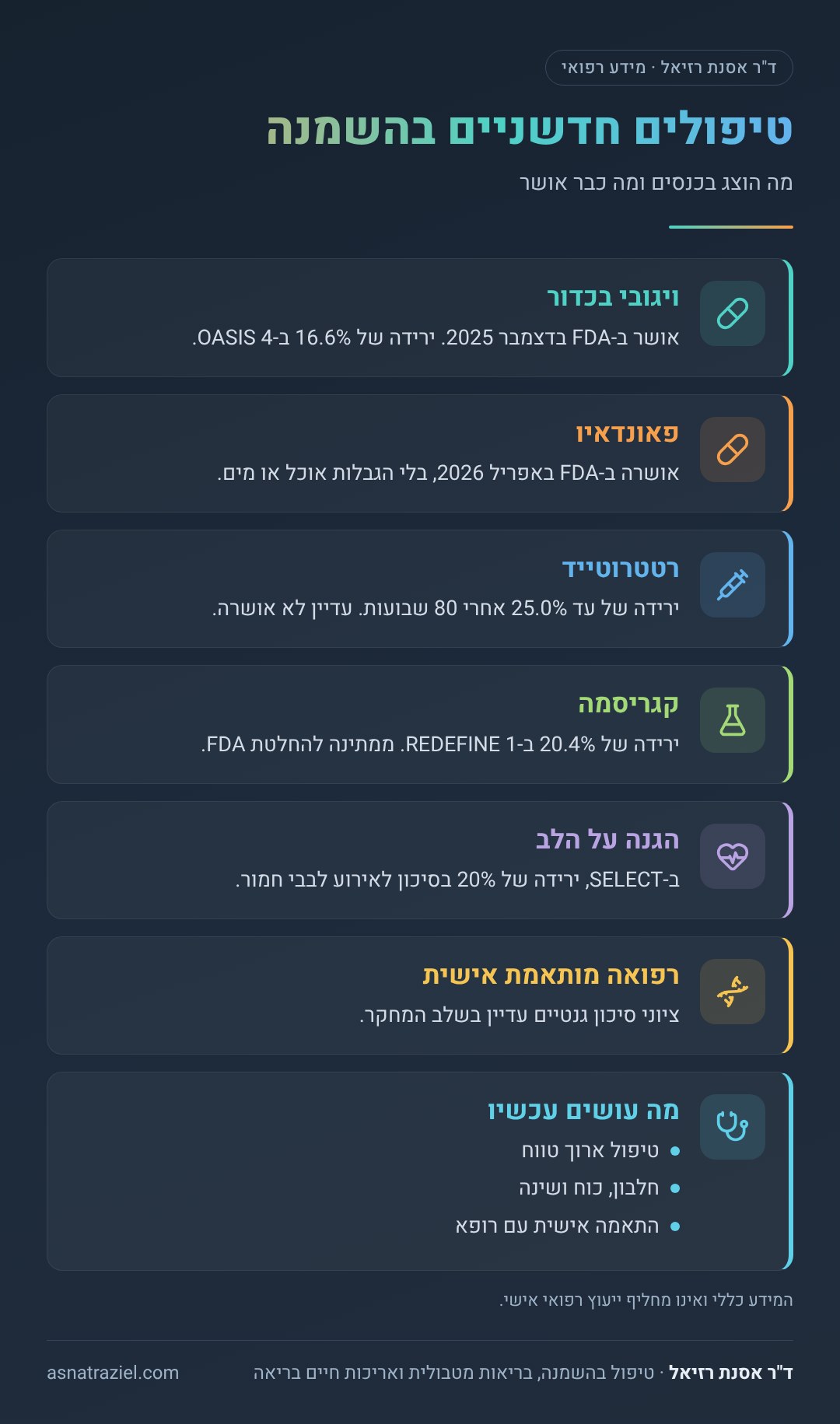 אינפוגרפיקה: טיפולים חדשניים בהשמנה