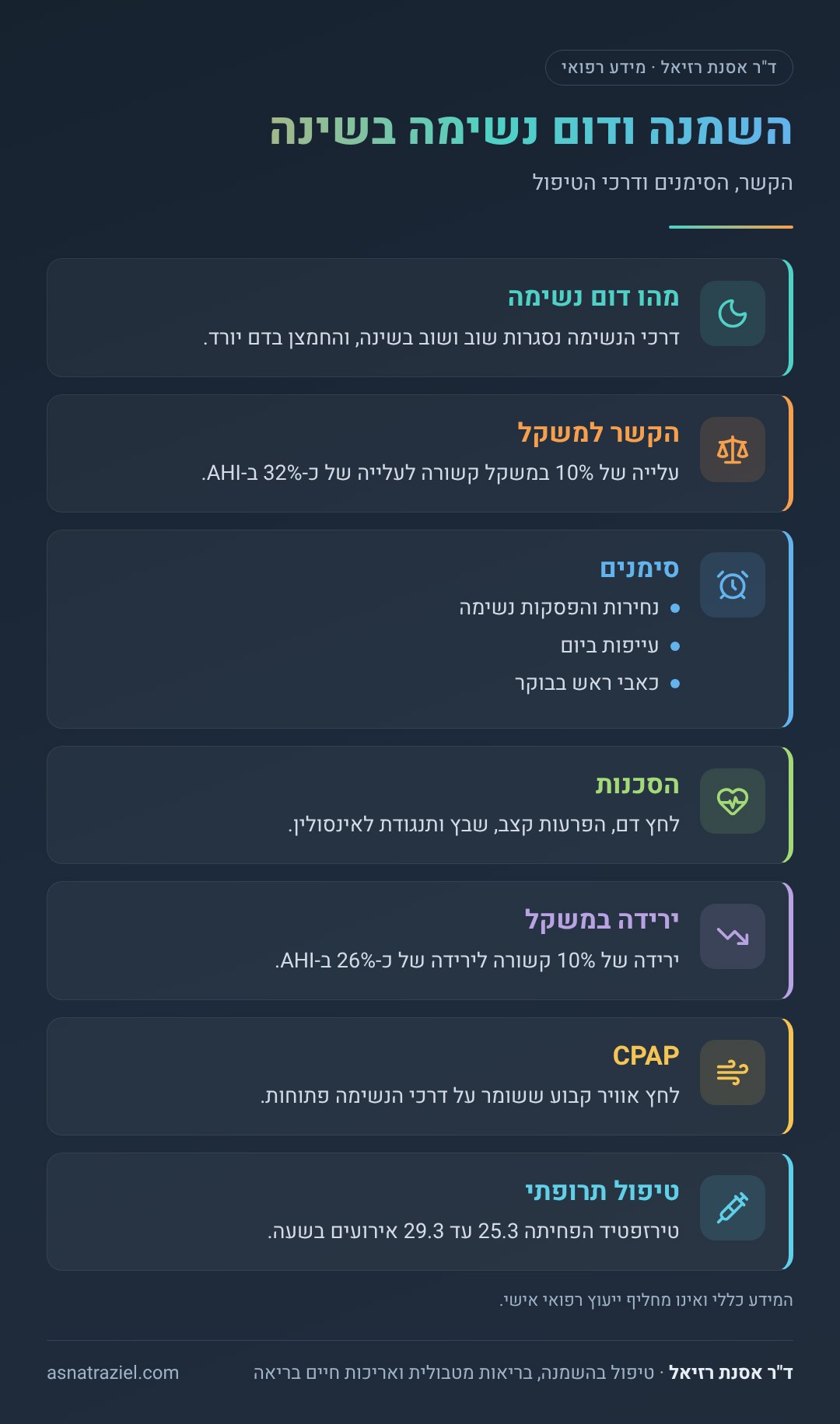 אינפוגרפיקה: השמנה ודום נשימה בשינה