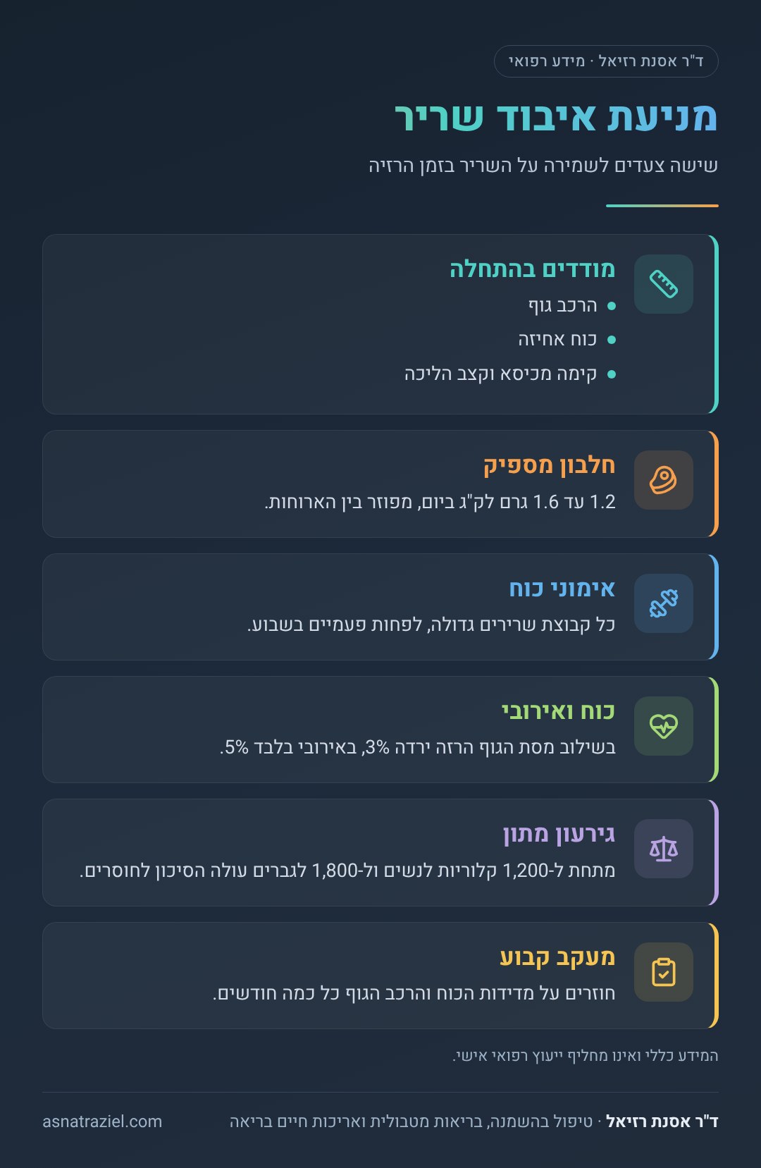 אינפוגרפיקה: מניעת איבוד שריר