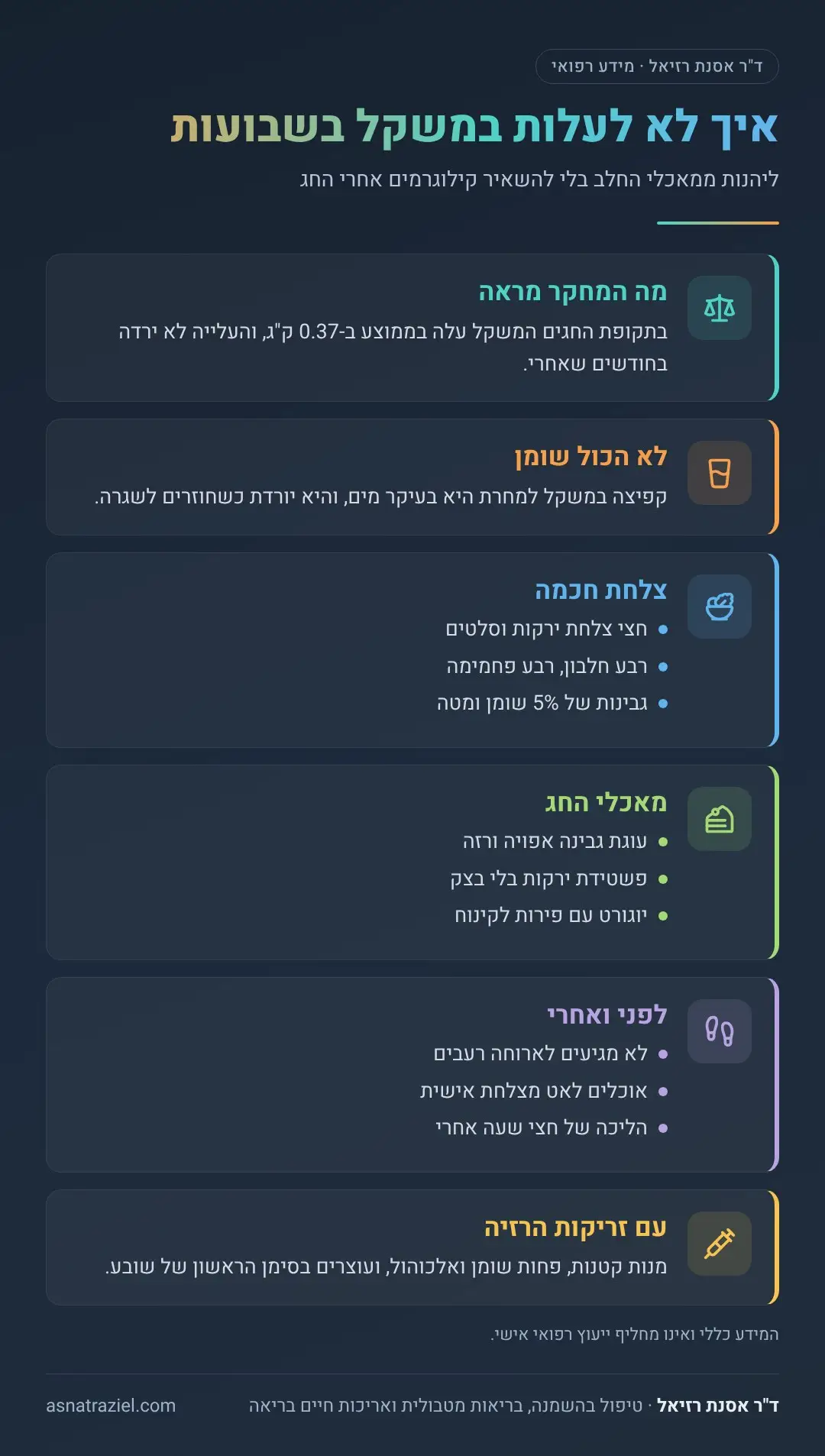 אינפוגרפיקה: איך לא לעלות במשקל בשבועות