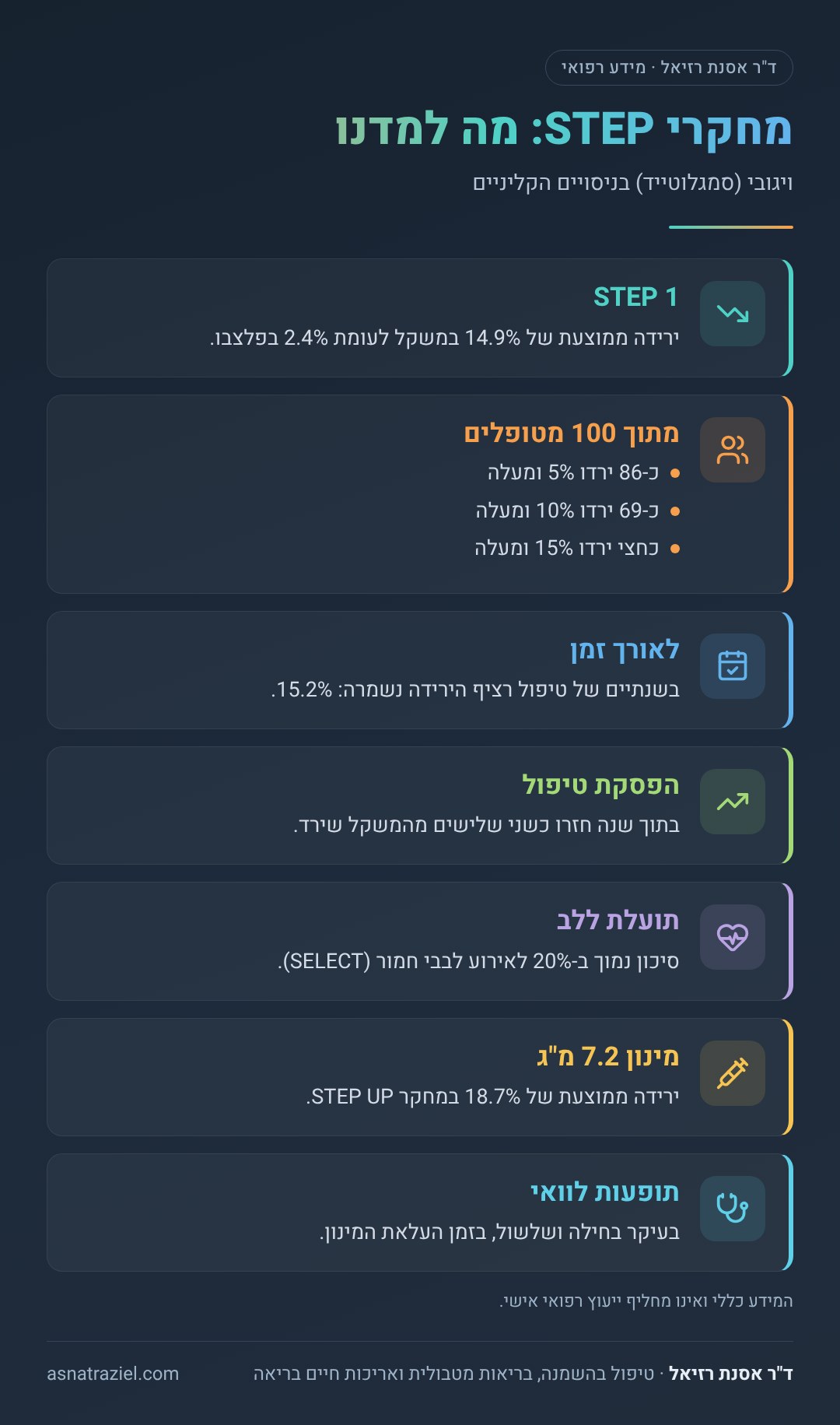 אינפוגרפיקה: מחקרי STEP: מה למדנו