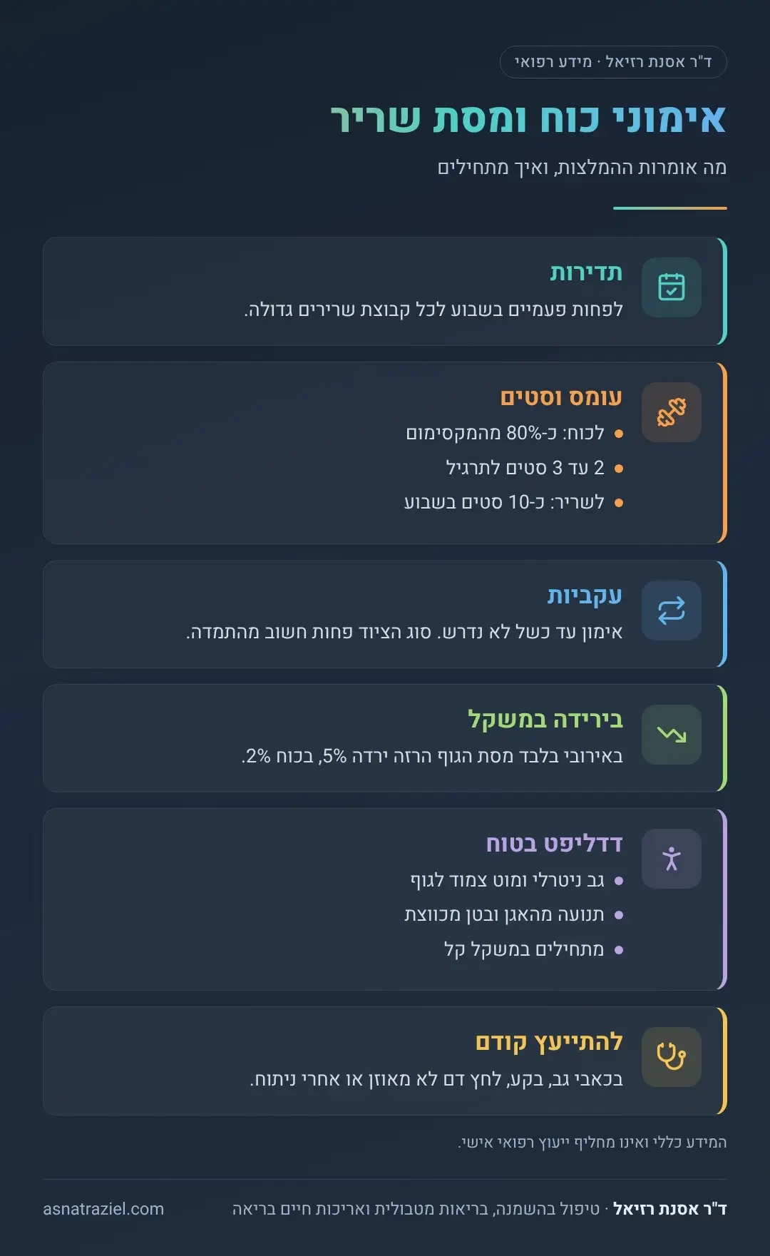 אינפוגרפיקה: אימוני כוח ומסת שריר