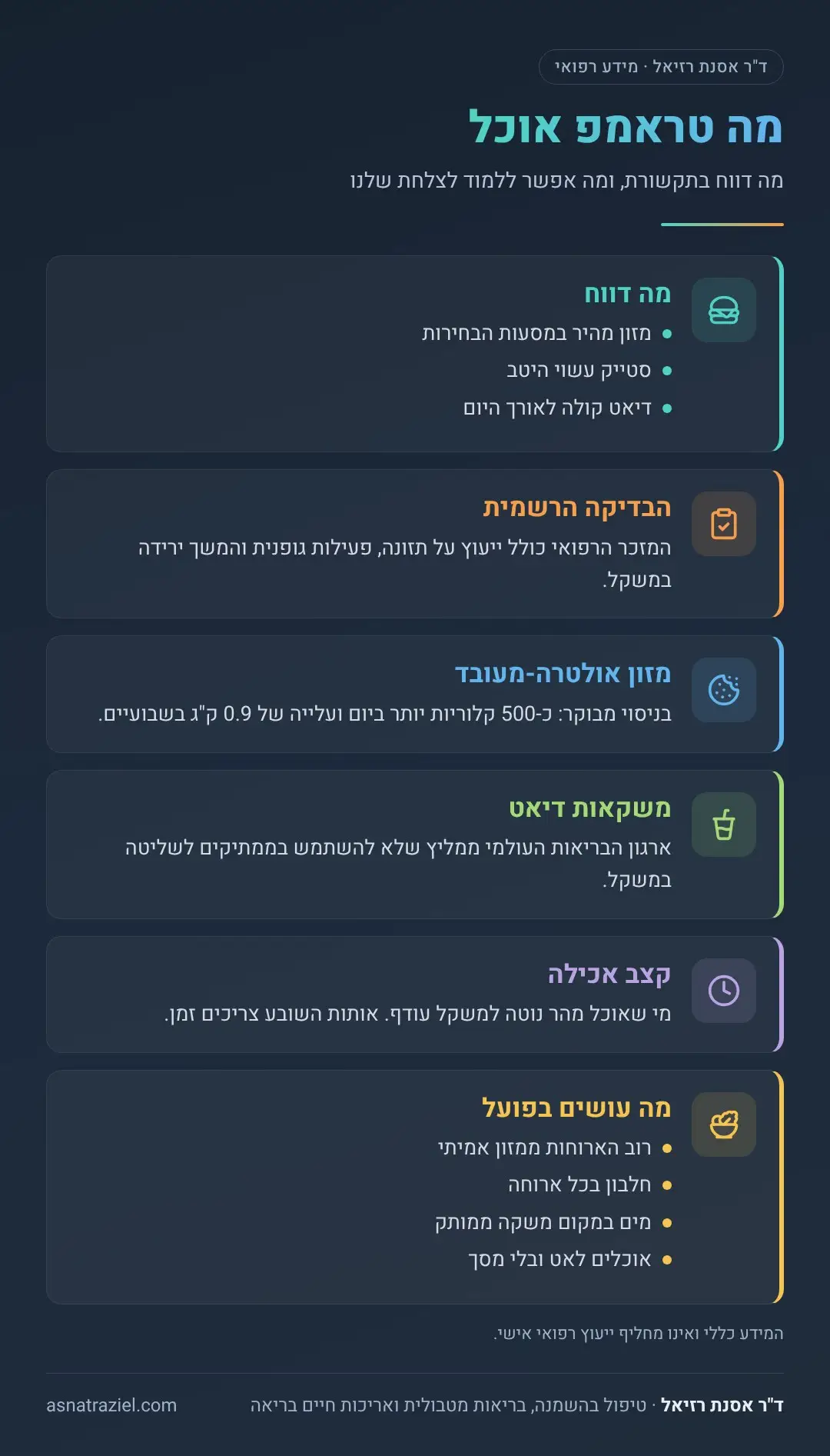 אינפוגרפיקה: מה טראמפ אוכל
