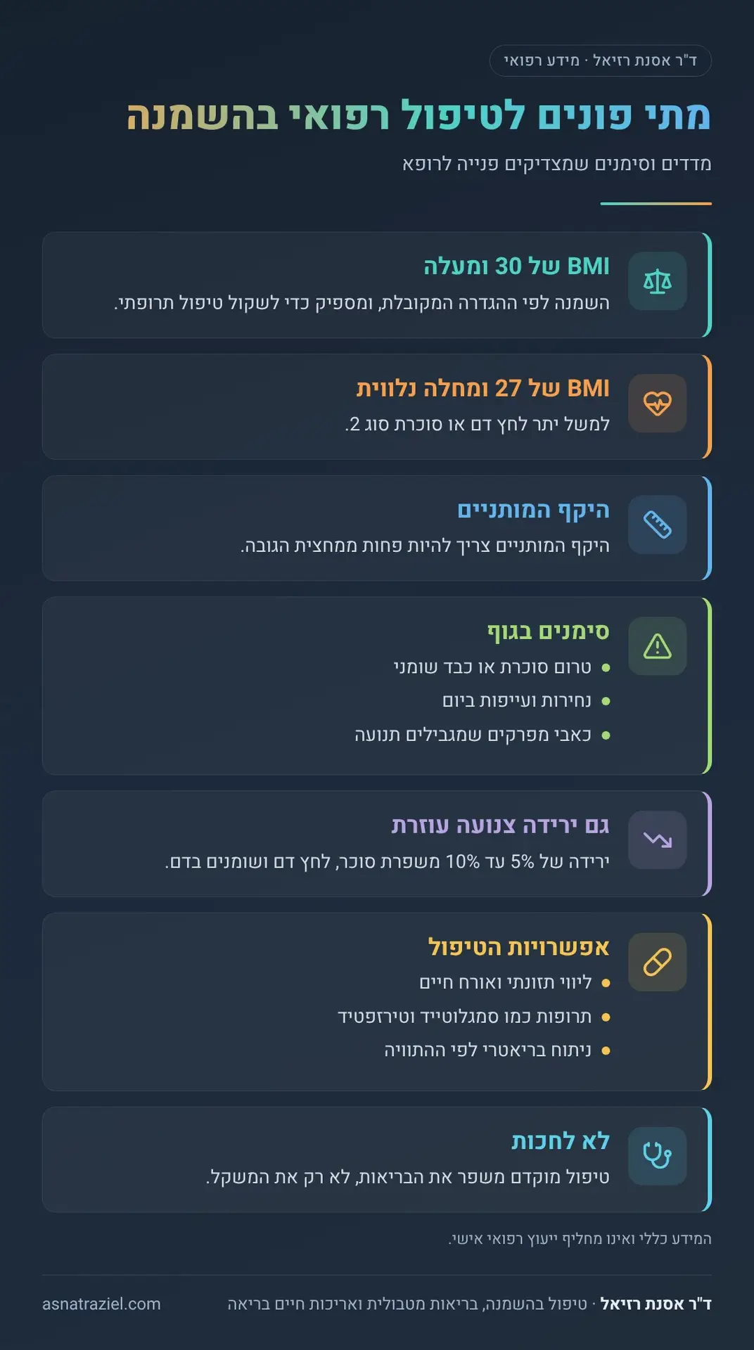אינפוגרפיקה: מתי פונים לטיפול רפואי בהשמנה