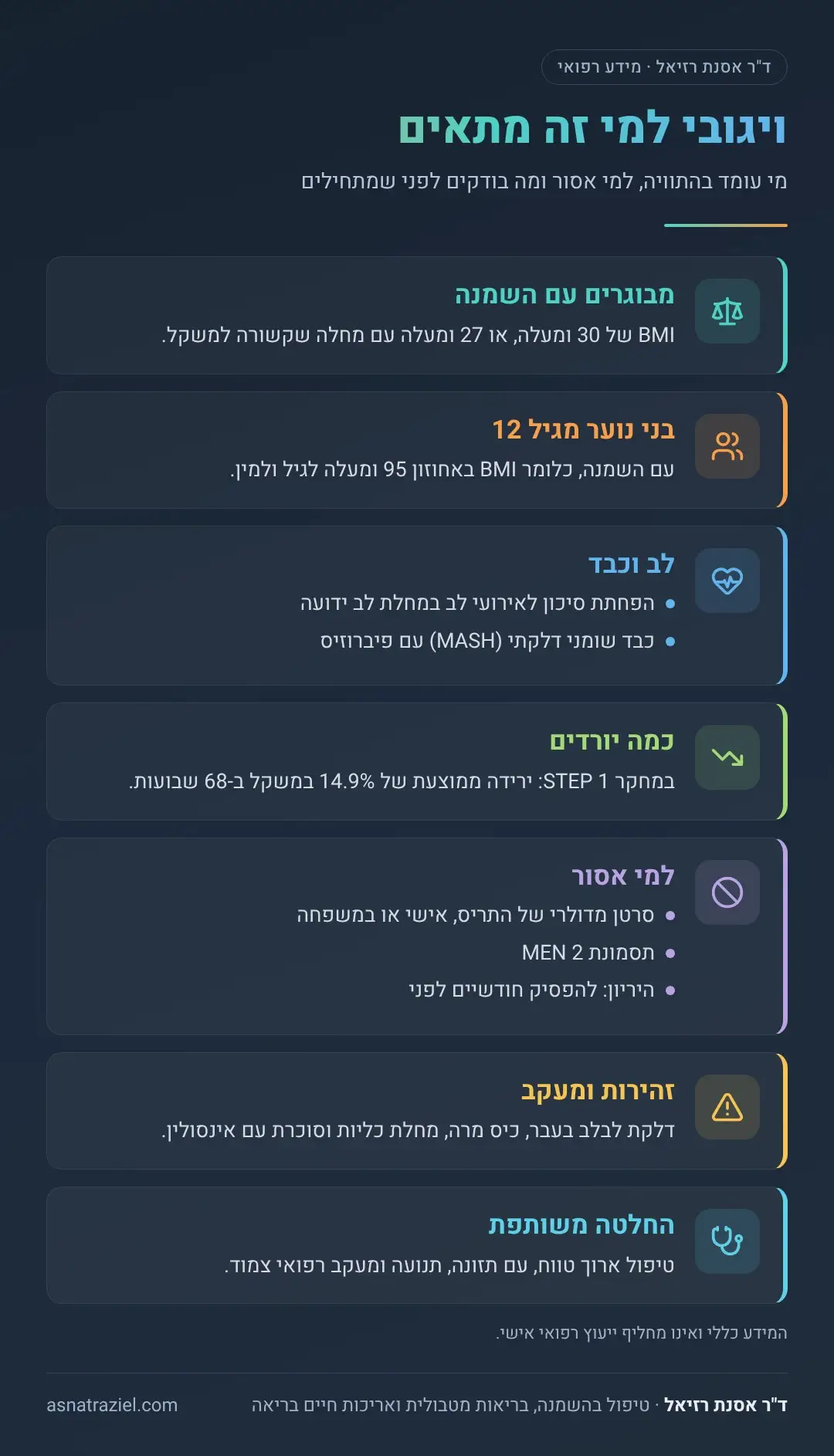 אינפוגרפיקה: ויגובי למי זה מתאים