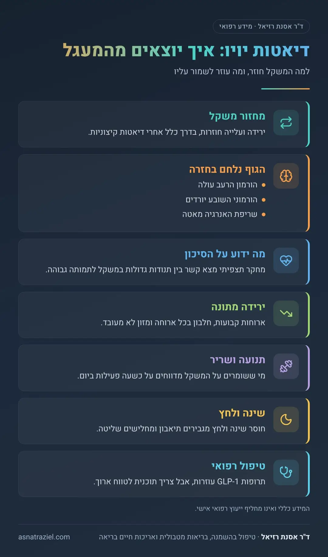 אינפוגרפיקה: דיאטות יויו: איך יוצאים מהמעגל