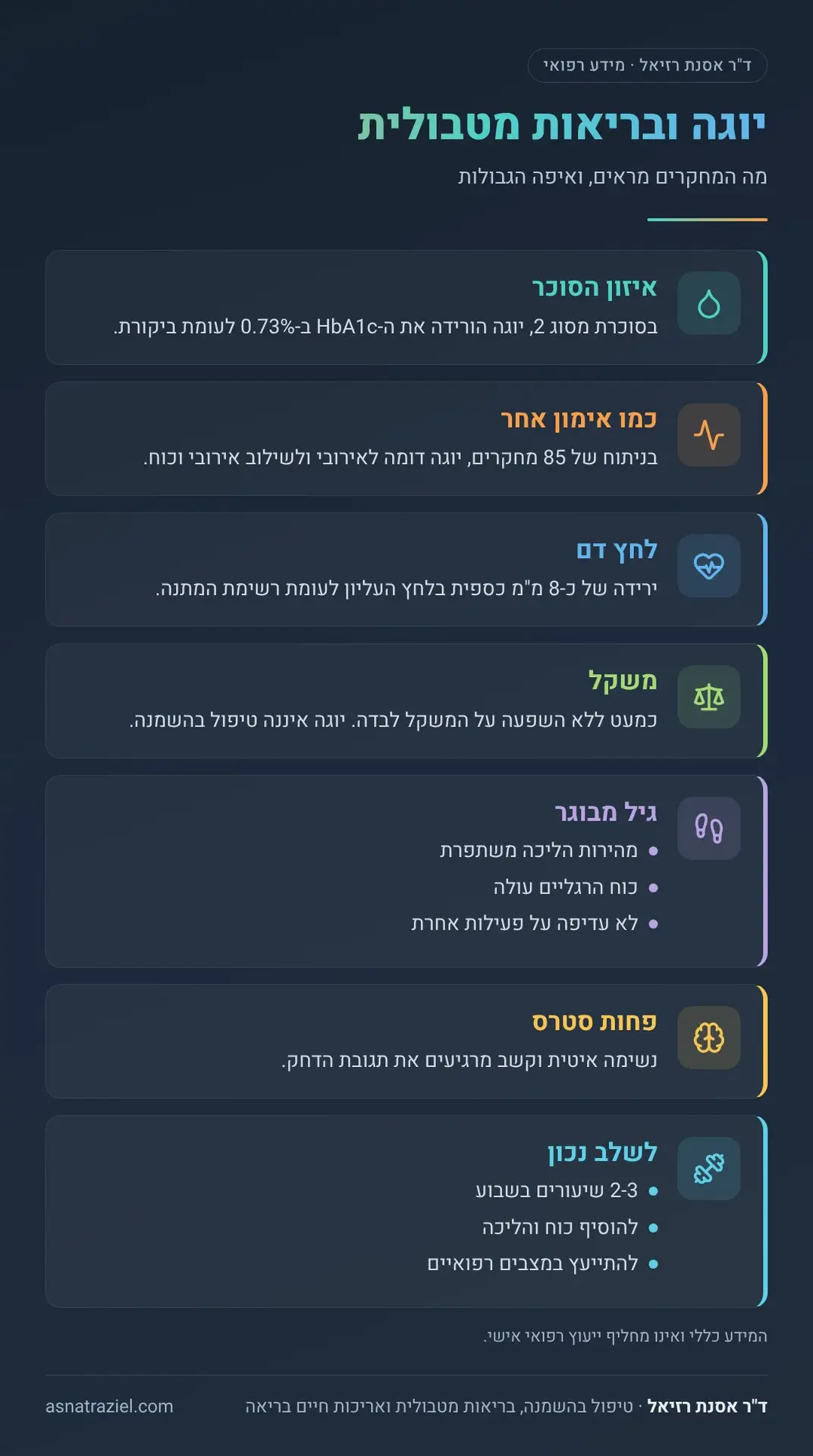 אינפוגרפיקה: יוגה ובריאות מטבולית