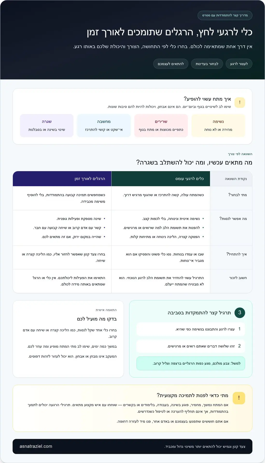 טכניקות להפגת מתחים בעת מצבי סטרס: מדריך מעשי