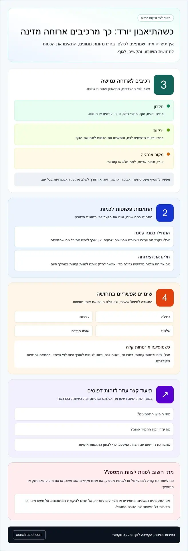 תזונה נכונה עם זריקות הרזיה: מדריך מעשי ומבוסס